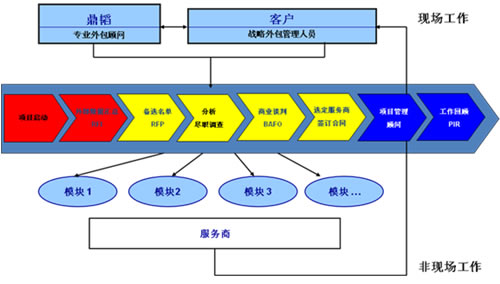 小程序云开发和非云开发区别_外包小程序开发_小程序怎么开发自己的小程序